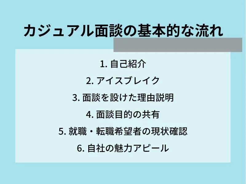 カジュアル面談の基本的な流れ