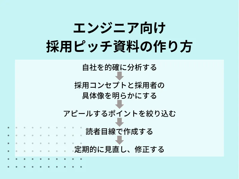 エンジニア向け採用ピッチ資料の作り方
