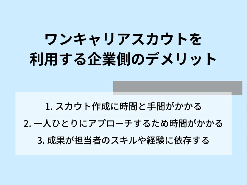 ワンキャリアスカウトを利用する企業側のデメリット