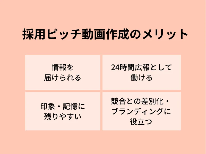 採用ピッチ動画作成のメリット