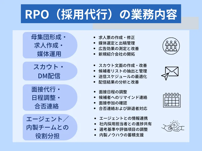 RPO(採用代行)の業務内容