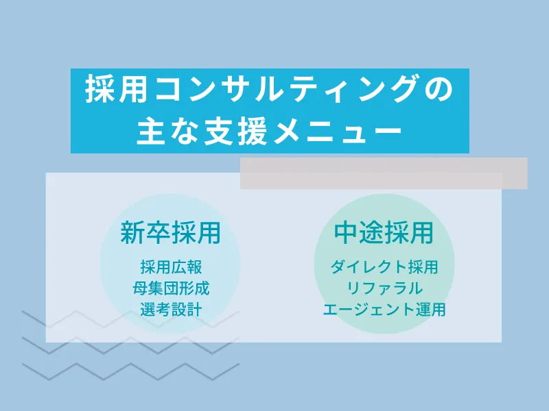 採用コンサルティングの主な支援メニュー
