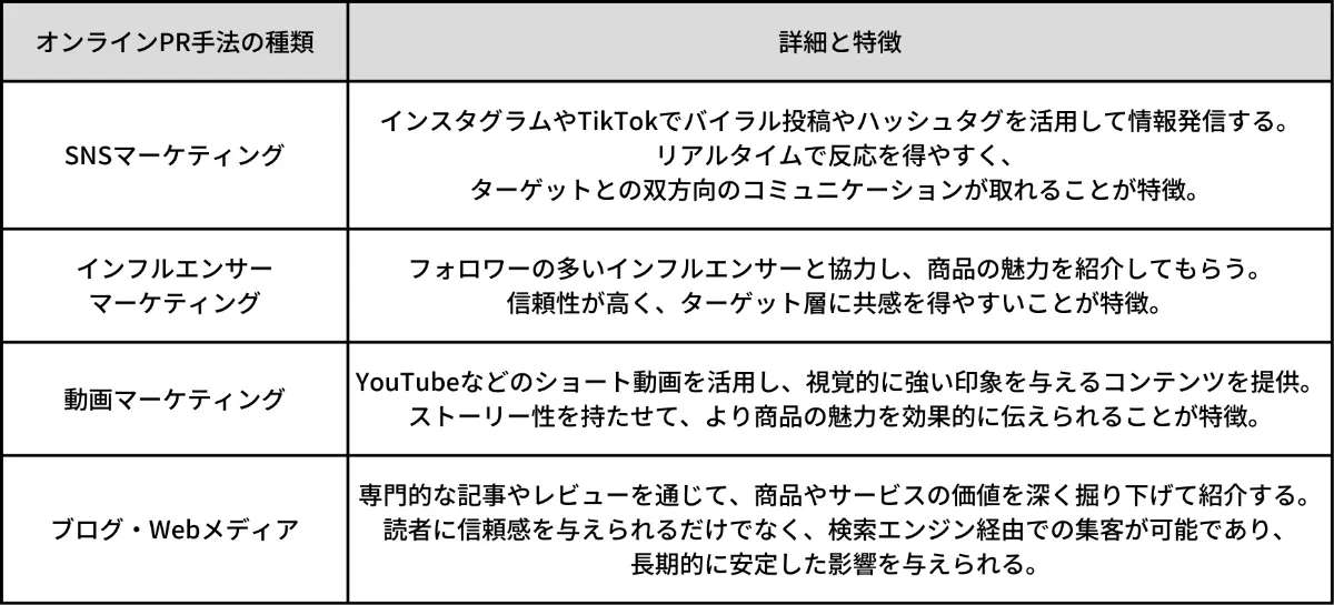 SNSやインフルエンサー連携による社会的証明とブランド認知度向上
