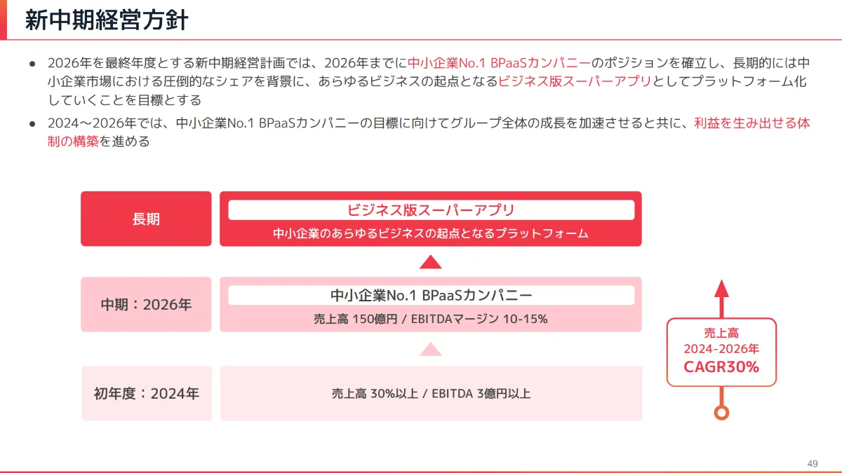 コーポレートは企業成長の“飛距離”を決める」組織急拡大中の