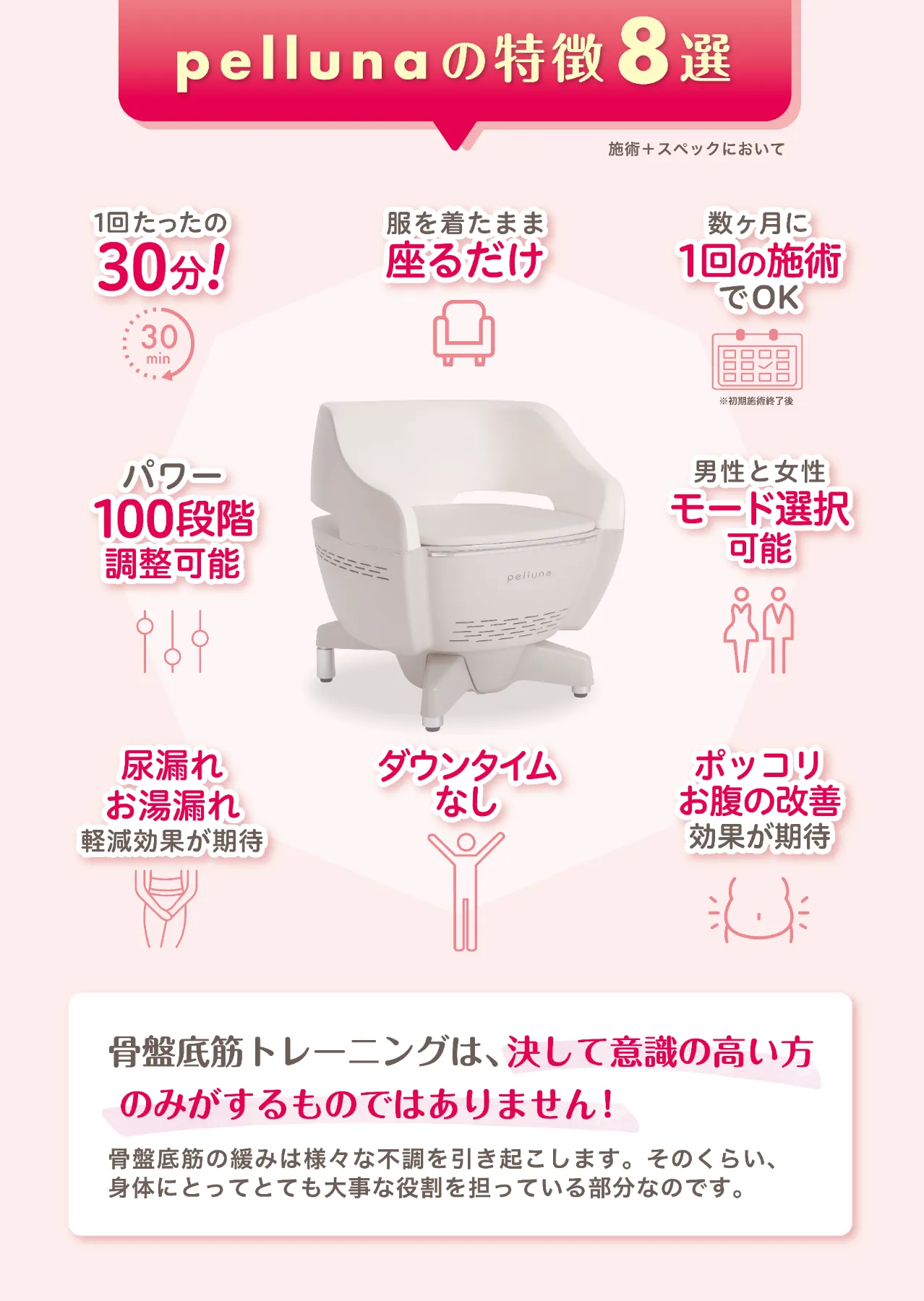 骨盤底筋トレーニング | 世田谷区の若林ゆうクリニック