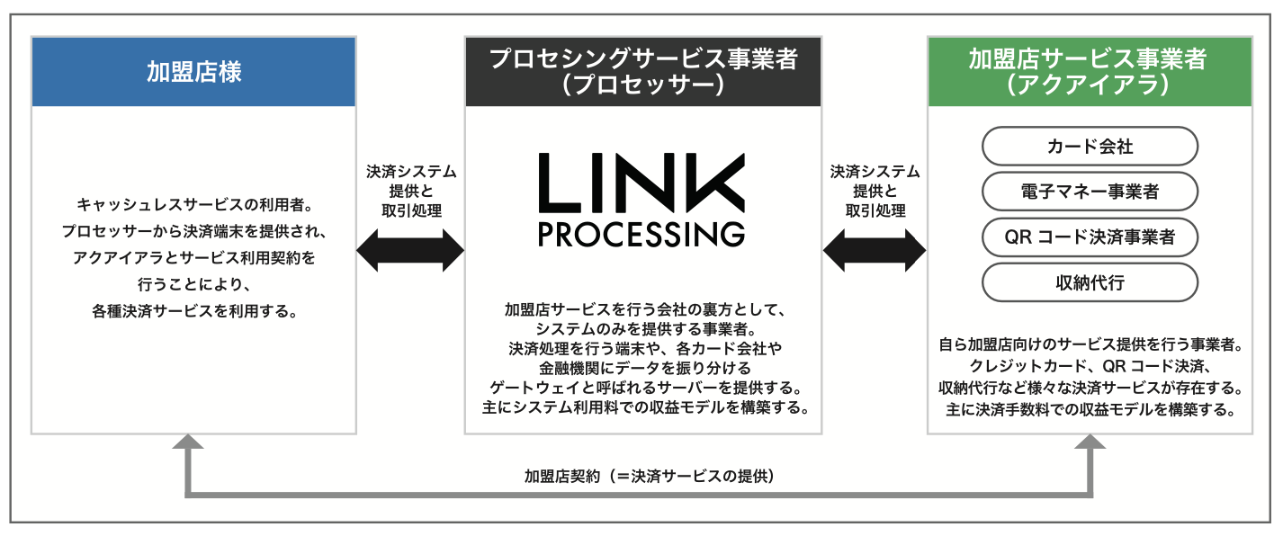 Pax Japan株式会社