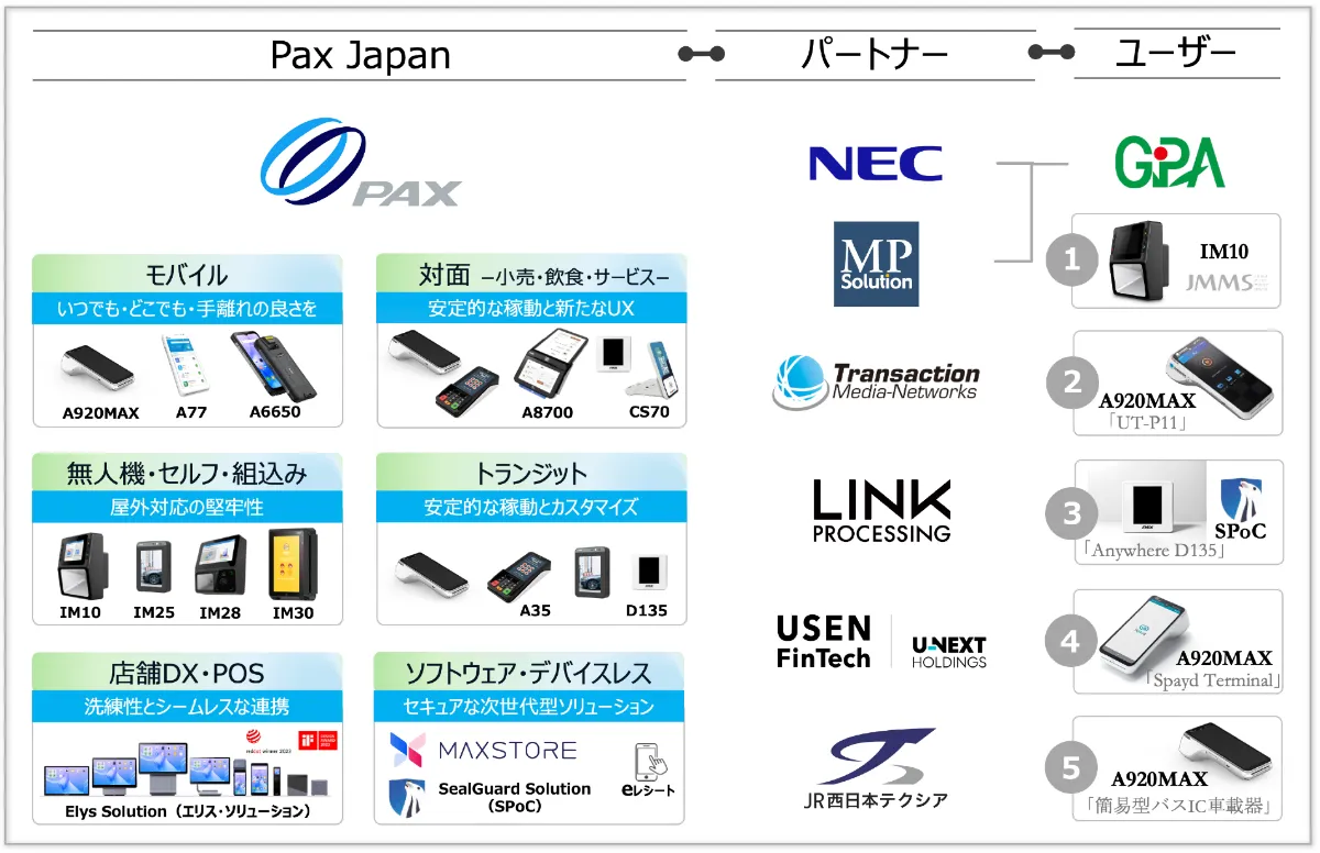 Pax Japan株式会社