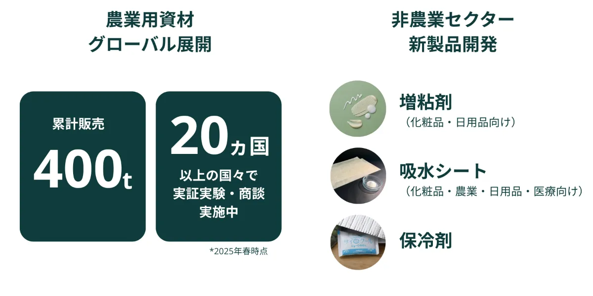 EFポリマー、シリーズBラウンド・ファーストクローズで10億円の