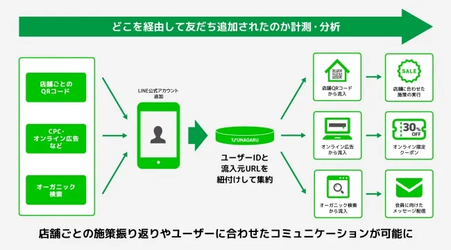 LINE公式アカウント運用初心者の「よくある質問」に答えます！（その2）