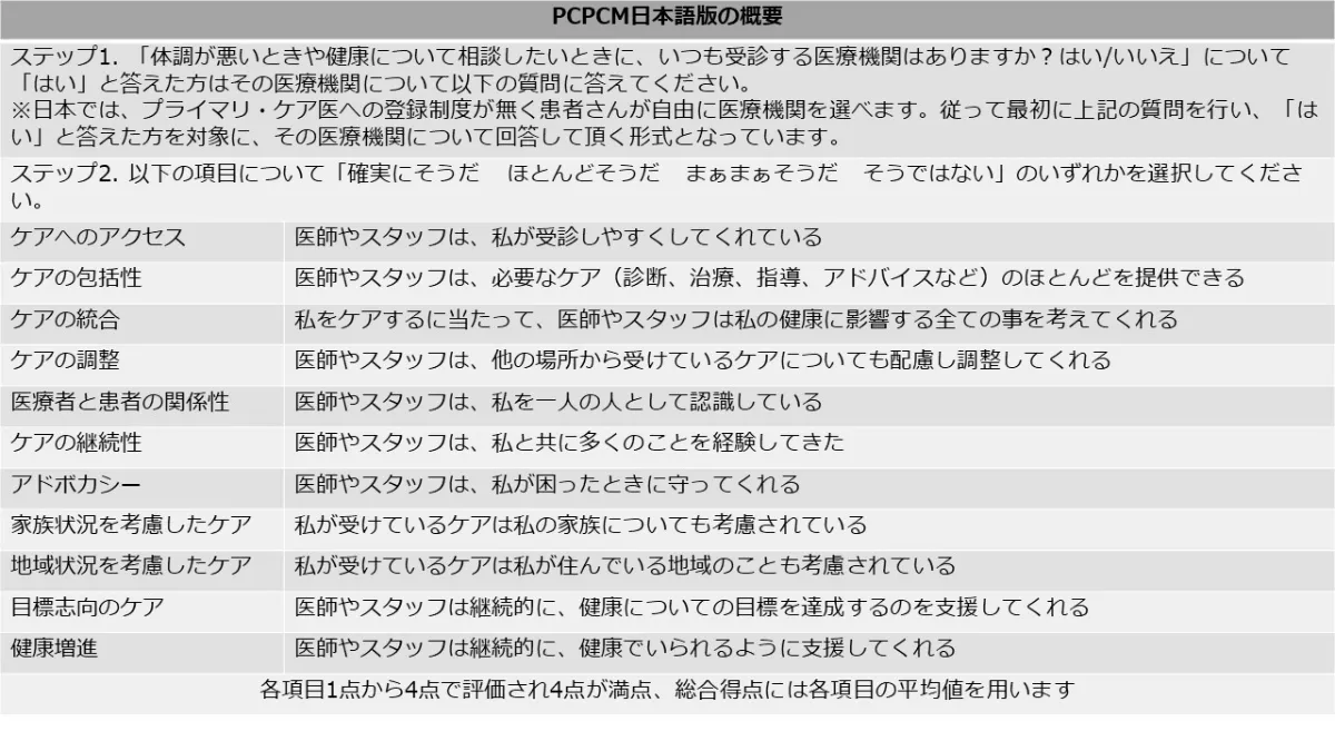 脳とこころのプライマリケア 依存 脳とこころのプライマリケア8依存 | 日野原 重明, 宮岡 等, 福居