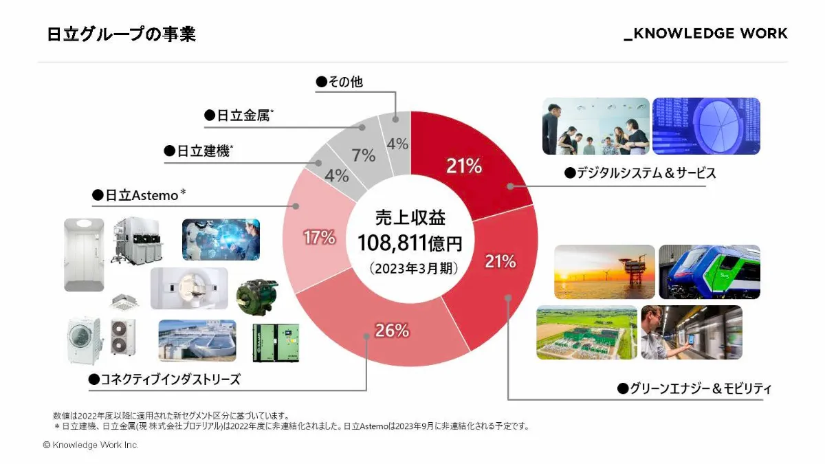 日立製作所と紐解く営業企画 前編｜営業企画のミッションを定める重要