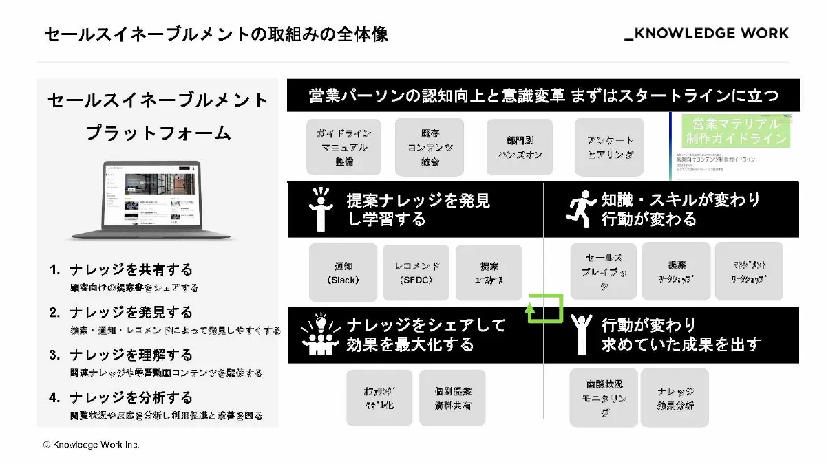 フナイコンサルティングマニュアル 取扱説明書｜サポート｜FUNAI製品情報