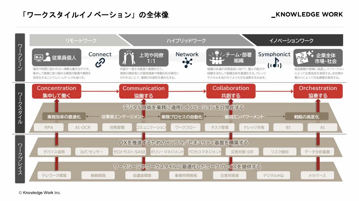 道の駅の経営学 ー公共性のある経営体の持続可能性をもとめてー