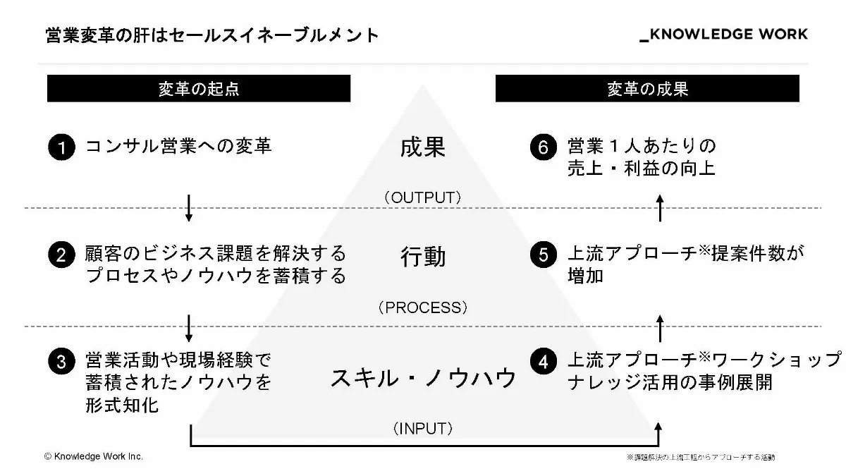 フナイコンサルティングマニュアル Amazon.co.jp: フナイコンサルティングマニュアル : 船井総合