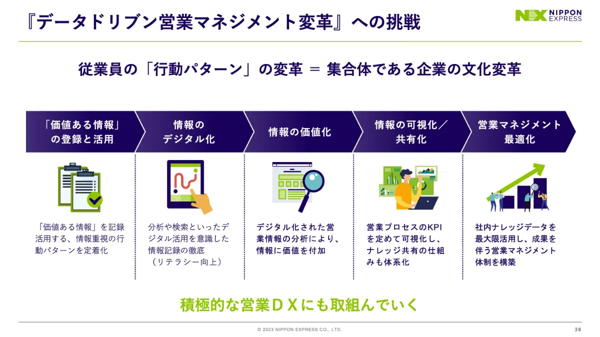 日本通運が目指すNEW SALESとは 営業組織変革の道のり 中編 ｜お役立ち 