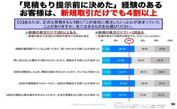 【定価の半額以下】トニー・ゴードンのトップセールス養成プログラム トニー・ゴードンのトップセールス養成プログラム