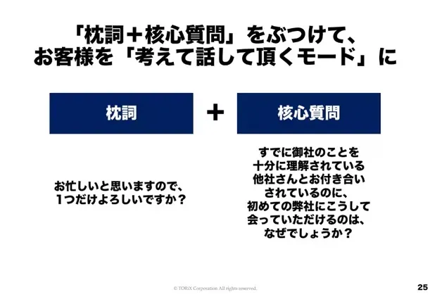 FACT OF SALES -データで見る営業の真実- 前編 ｜お役立ちコラム