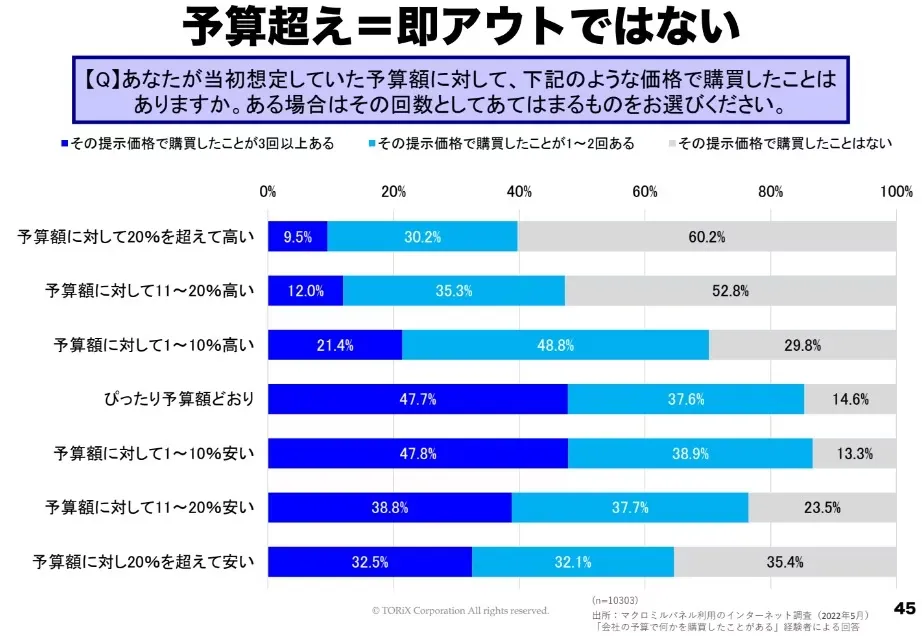 【定価の半額以下】トニー・ゴードンのトップセールス養成プログラム トニーゴードントップセールス養成プログラム