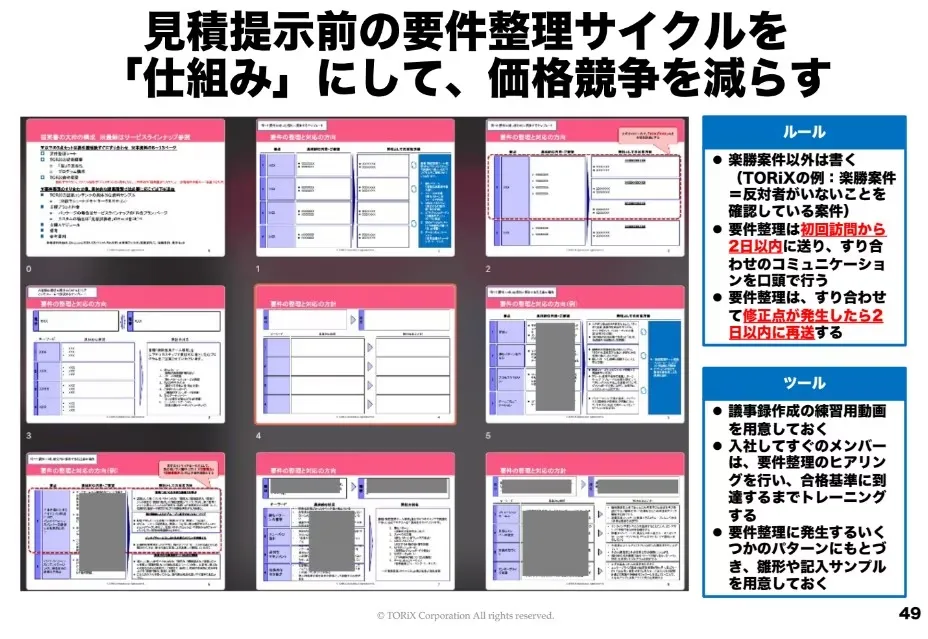 理想原価への挑戦: 全社コスト・3年で30%ダウンの実現 s-2400x1316_v-