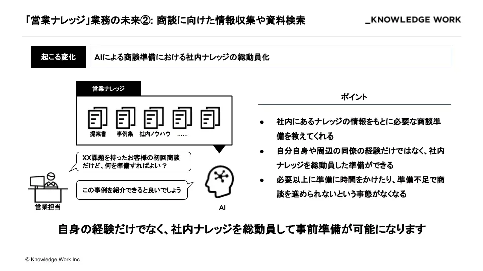 営業×AI」の未来とは？ChatGPTを用いた営業デジタル化の実現方法