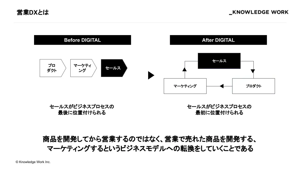 売れる技術~「顧客心理をコントロールする」営業テクニック~ Amazon.co.jp: 1063人の収入を41%アップさせた 売れる技術