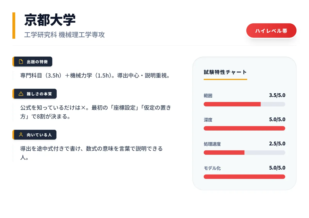 2026年】機械系大学院の難易度比較｜ハイレベル〜併願まで過去問を徹底分析