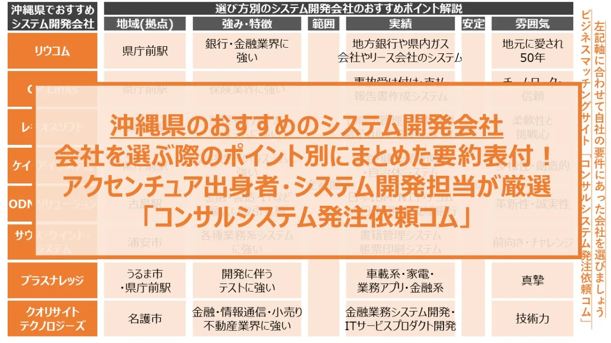 沖縄県でおすすめのシステム開発会社8選一覧|サマリ付・2025年最新・プロ厳選