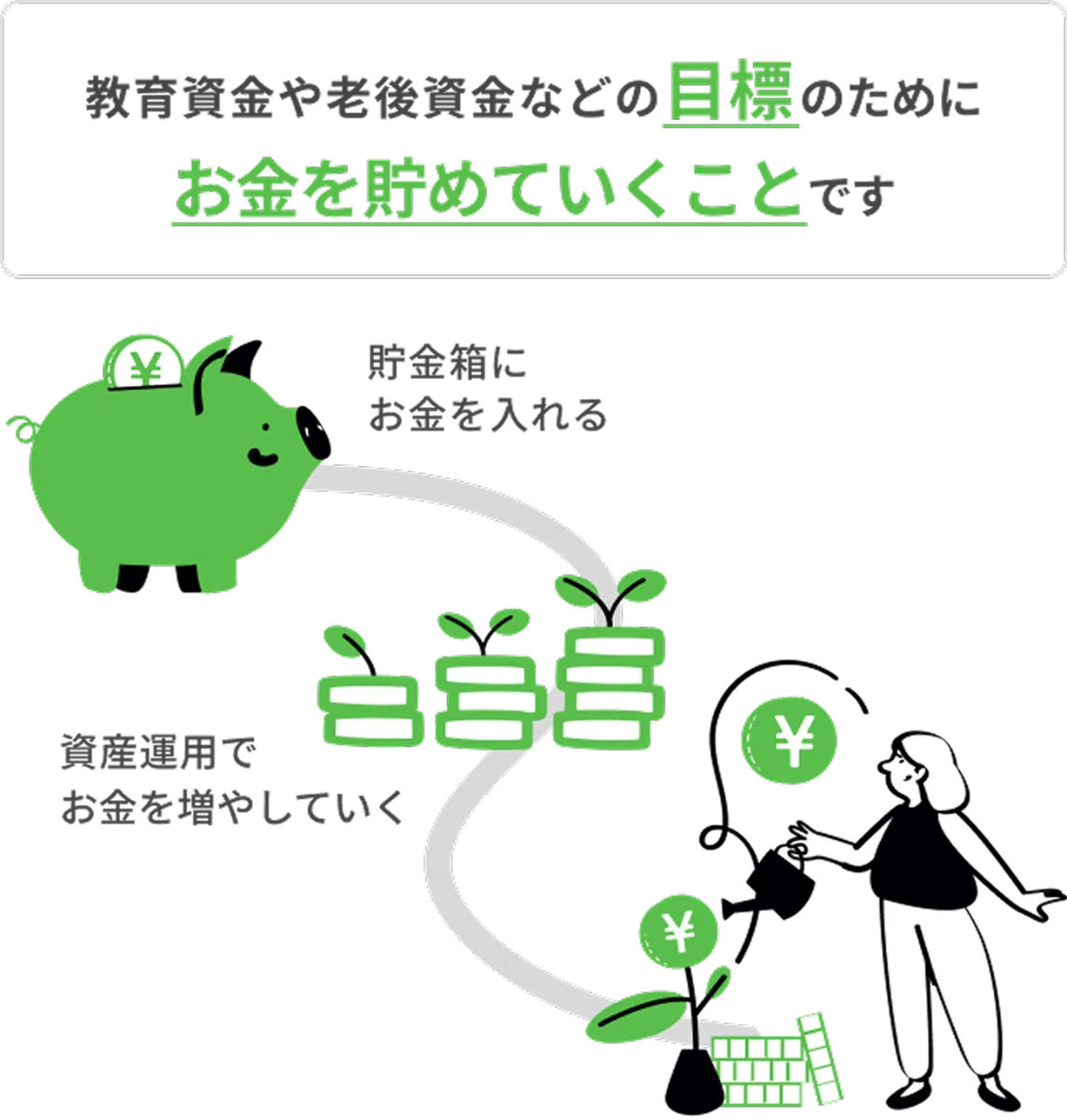 資産形成のススメ「物価上昇に負けないために！」