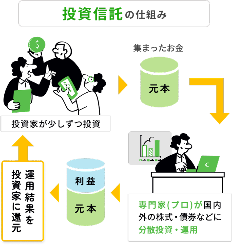 お金を増やす第一歩！投資信託の基本を知ろう！