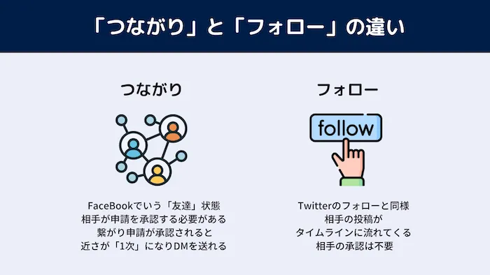 LinkedIn(リンクトイン)とは？使い方と活用方法を解説【2024年