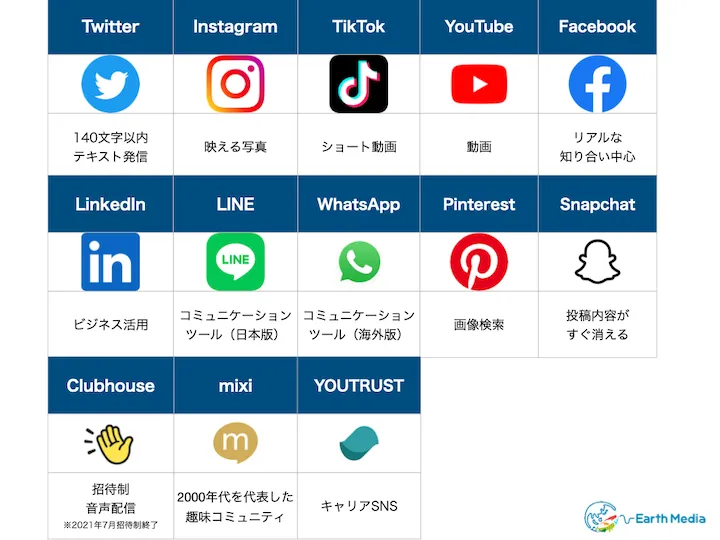 インスタみたいなSNSは？