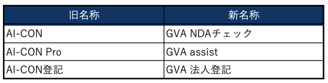 AI-CON」シリーズの名称を「GVA」シリーズに変更。 | GVA TECH株式会社 