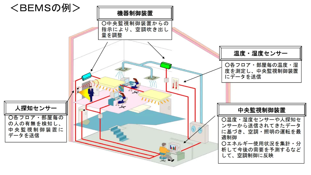 送料無料●BMD system NO.Vs 空間気代謝発信装置（送料無料）