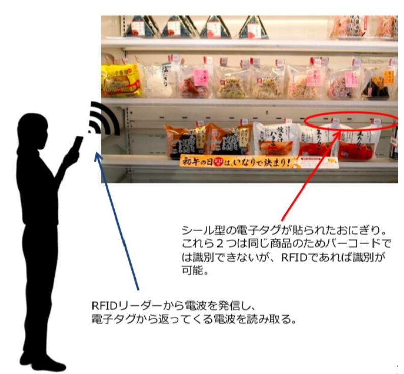 物流DX：センシングで実現するスマートロジスティクス | SmartUP