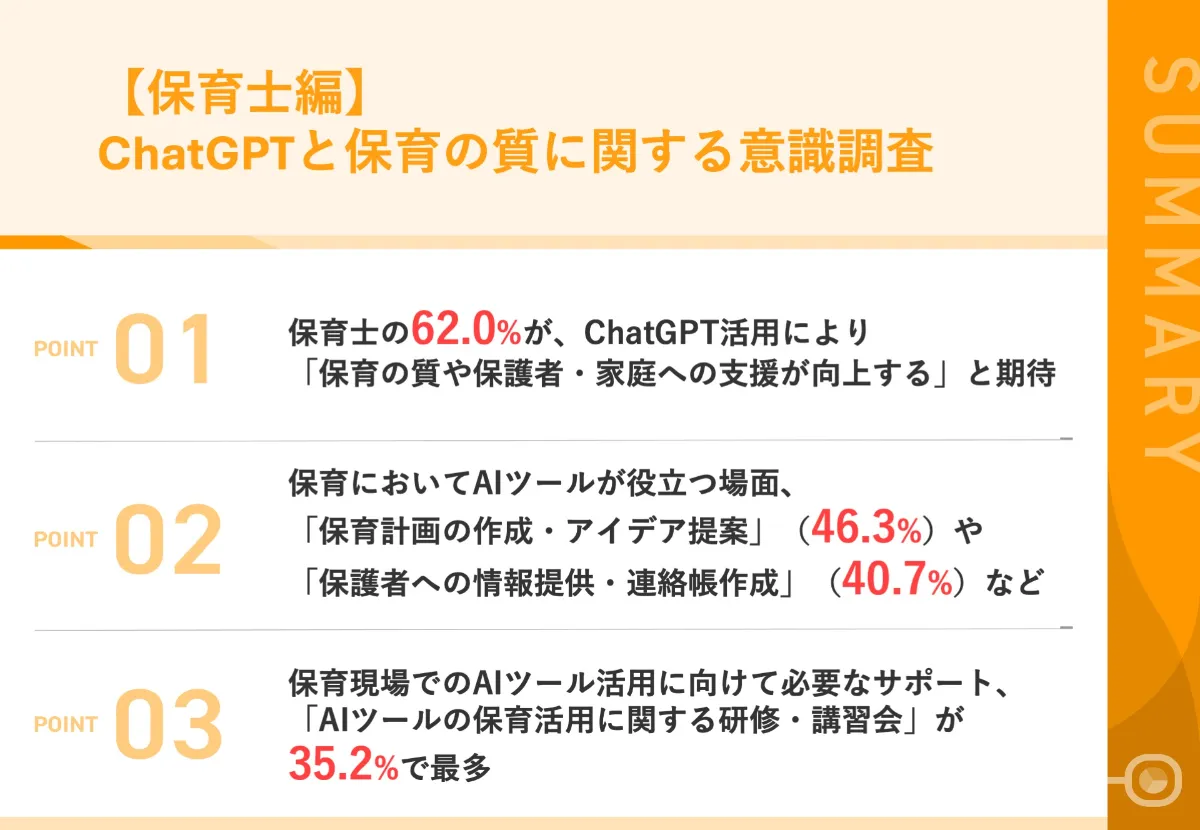 子ども関連の保育資料 保育現場のAI活用について調査】保育士の62.0%が、「保育の質や保護者