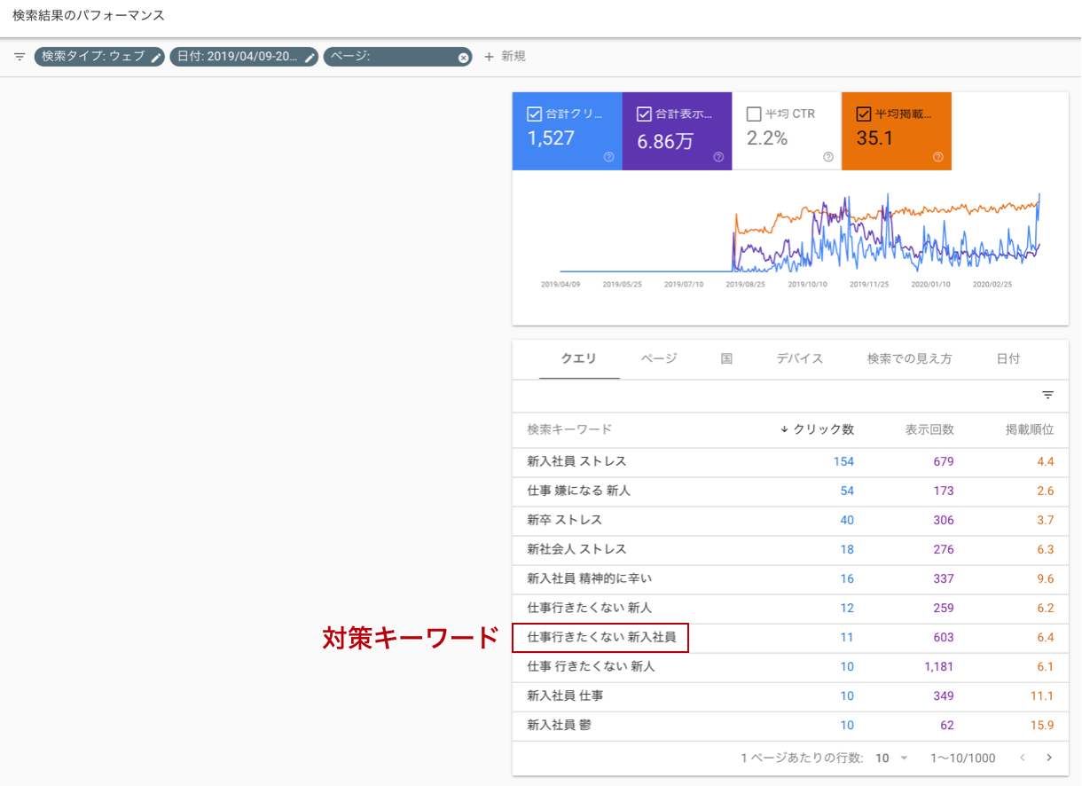 対策キーワード