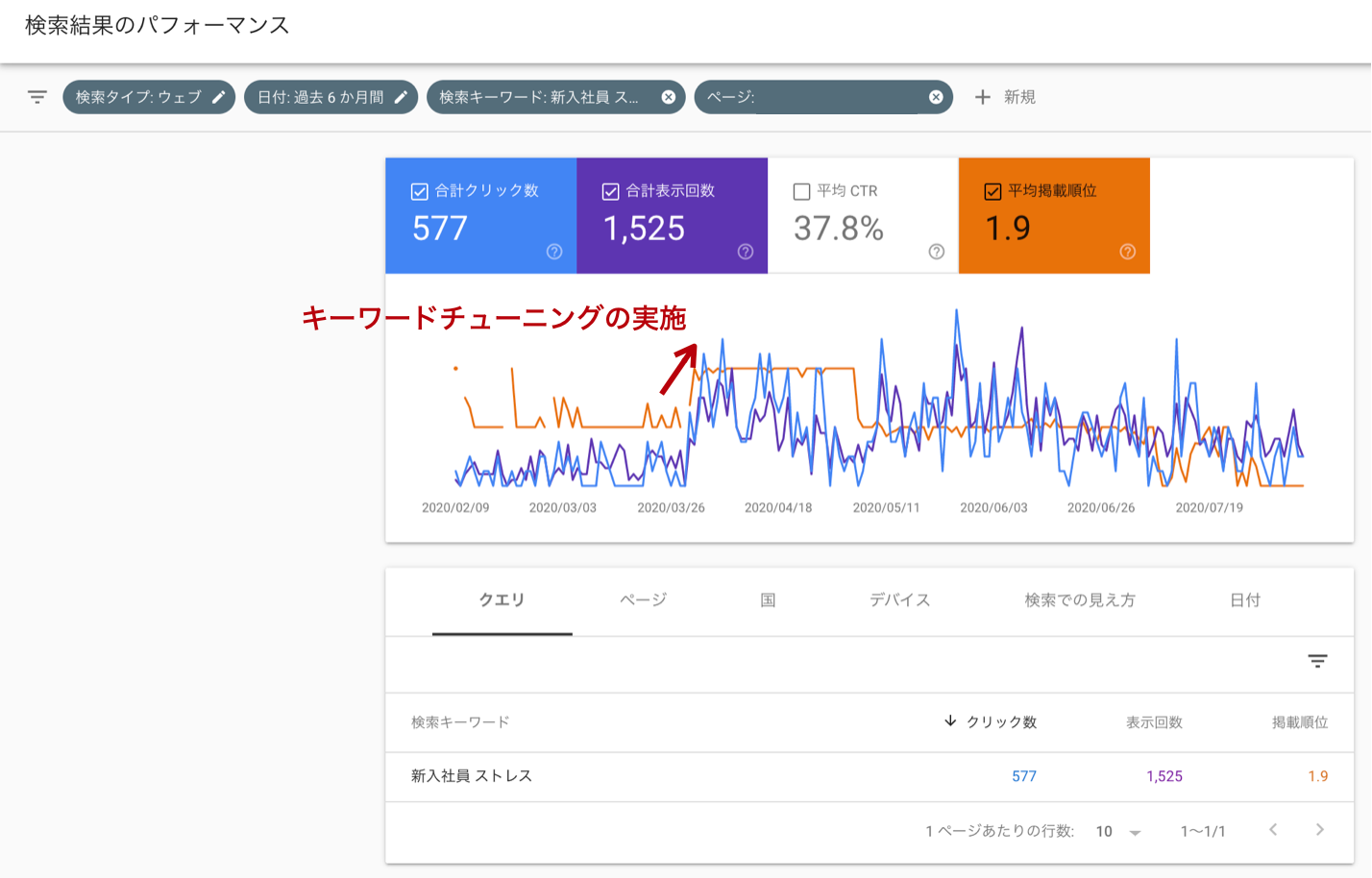 キーワードチューニングの実施