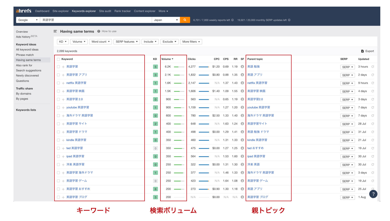 ロングテールキーワードを見つける