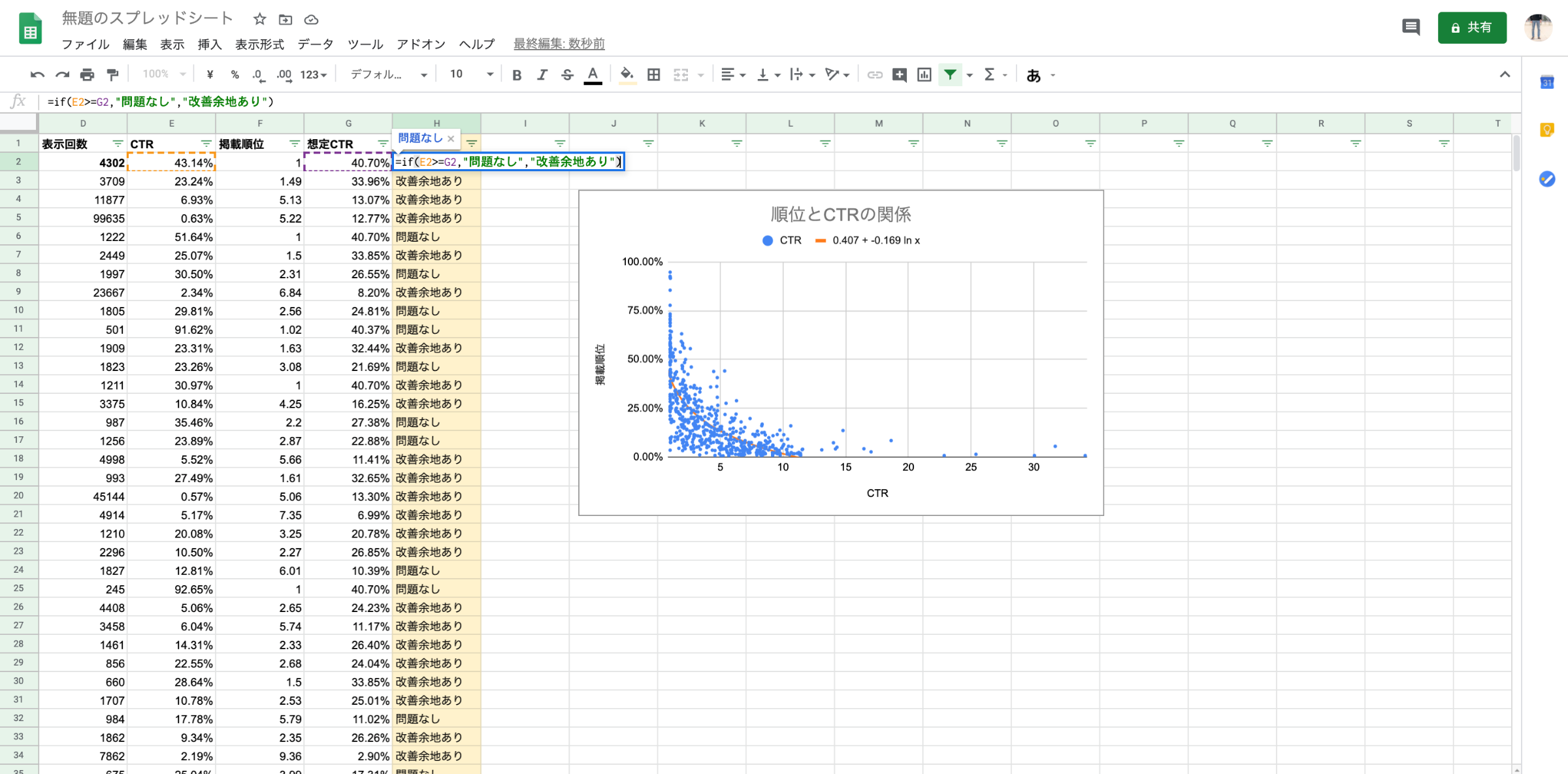 改善余地のある箇所を特定