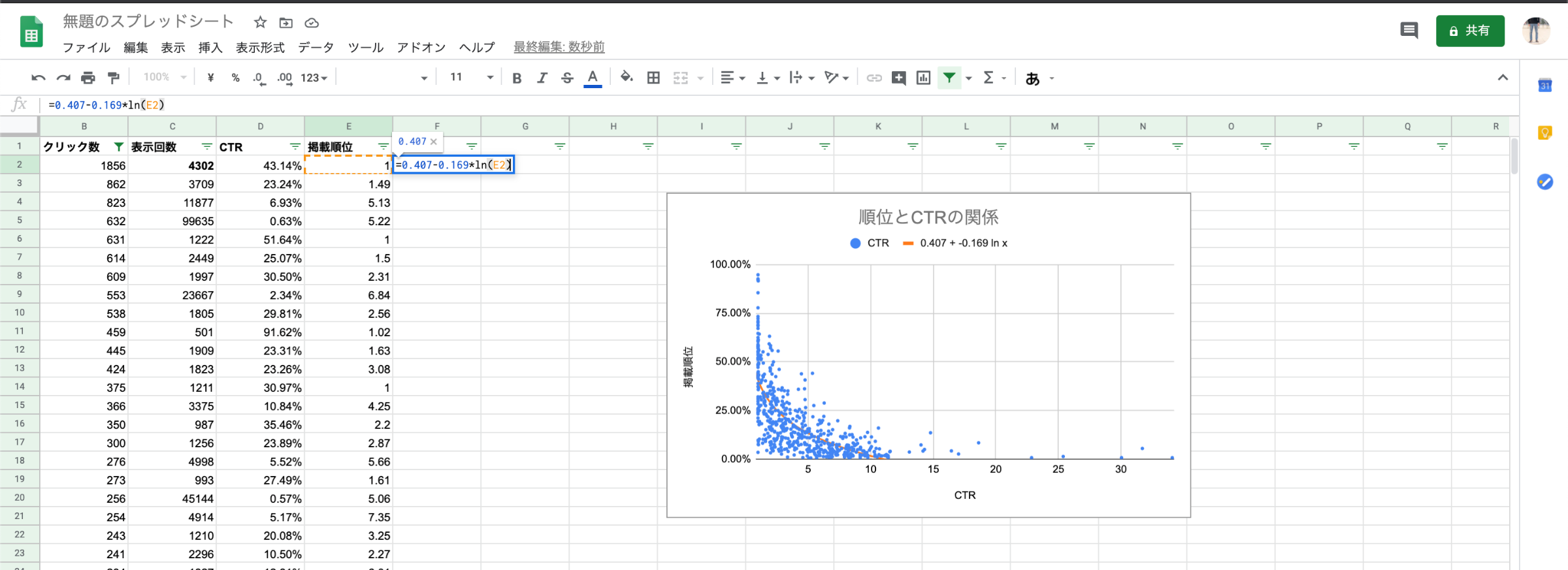 想定クリック率を算出