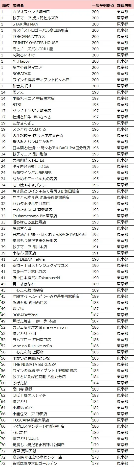 居酒屋甲子園DVDセット 第1.2.3.4.8回の5枚　第1回以外は未開封 全国200点獲得店舗様及び各地区2次予選進出店舗様ランキング発表