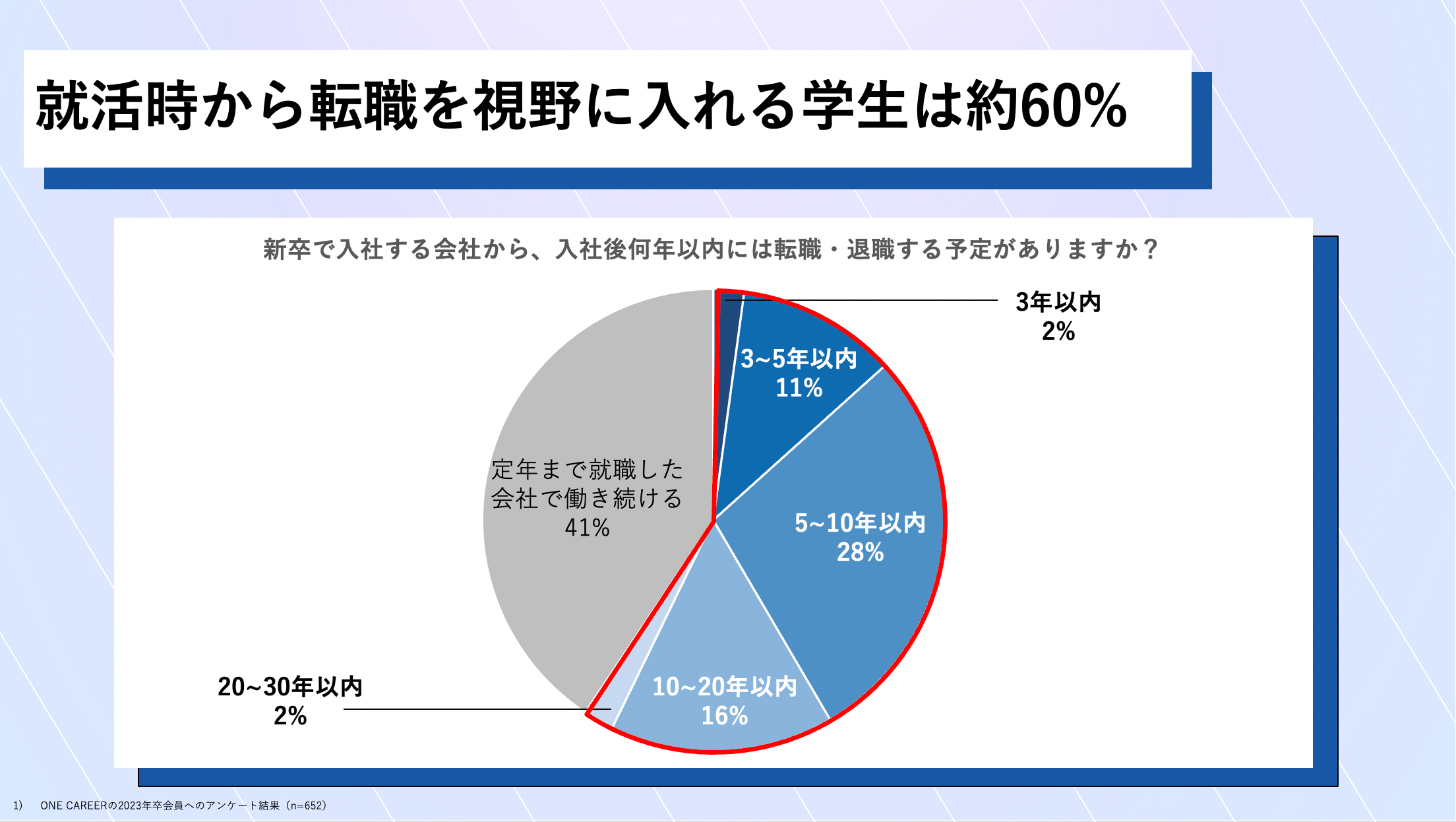 ブログ 【ソニーとDeNA 】情報開示は学生の信頼につながる。採用にも離職防止にも効くジョブとキャリアの「オープン化」とは？ ｜新卒 採用ならワンキャリアクラウド