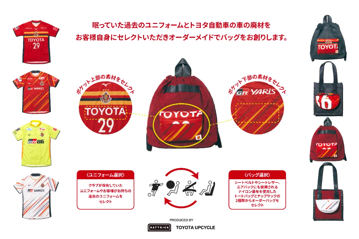 ConcePione | Work : Upcycle / Fashion Design