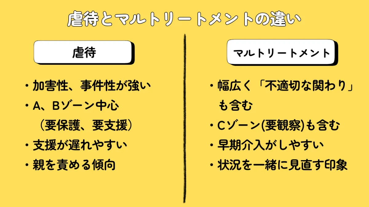 言葉を変えると、支援が変わる？「マルトリートメント」について