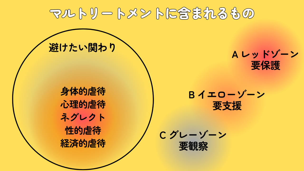 言葉を変えると、支援が変わる？「マルトリートメント」について