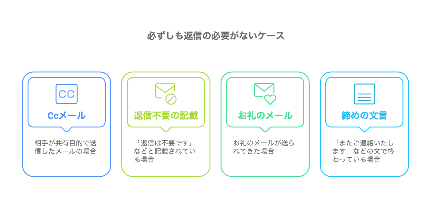 例文あり】ビジネスメールの返信マナーと書き方を解説