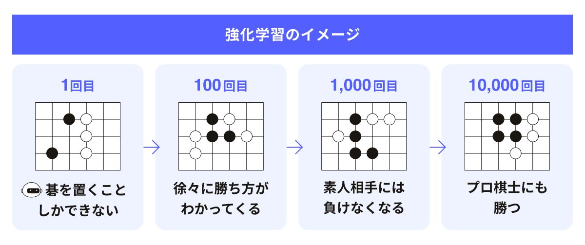 プロの実戦に学ぶ逆転の勝負術 (将棋連盟文庫) | 書籍編集部 |本