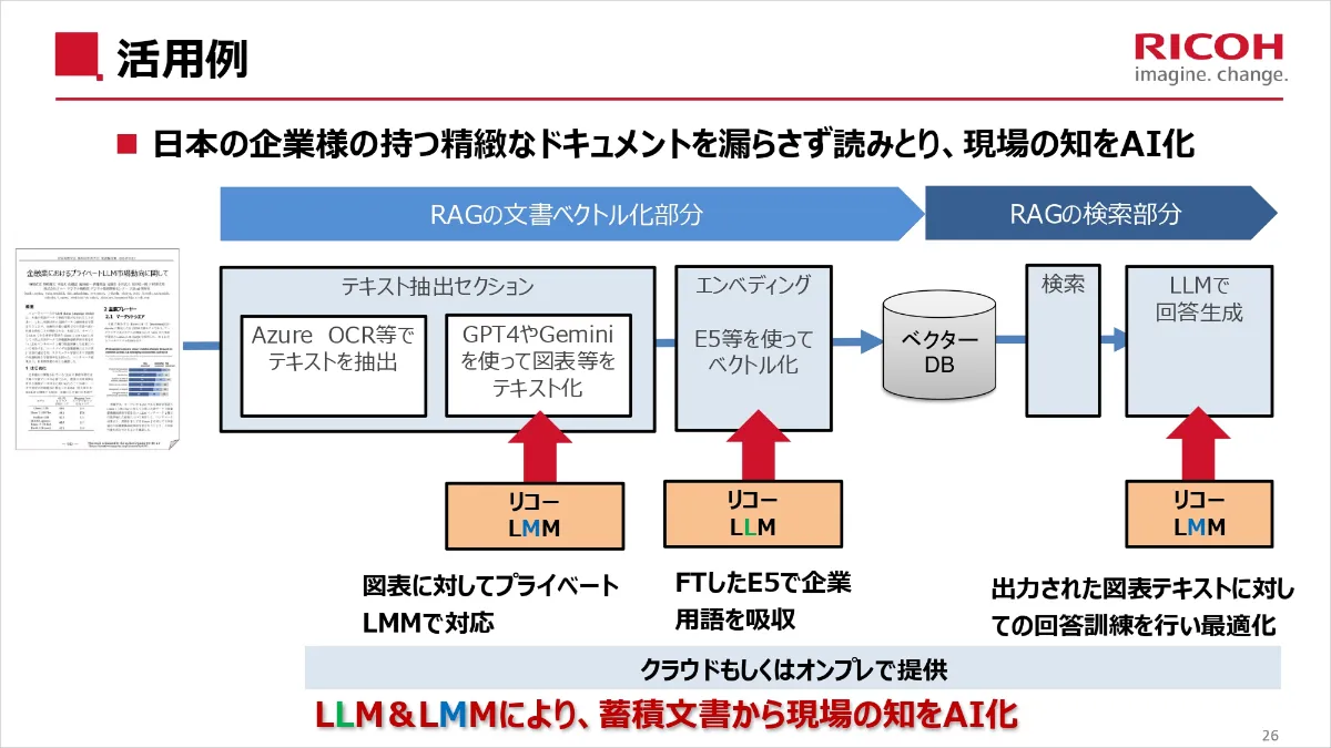 リコーが挑むAI開発：GENIAC採択プロジェクトに学ぶマルチ