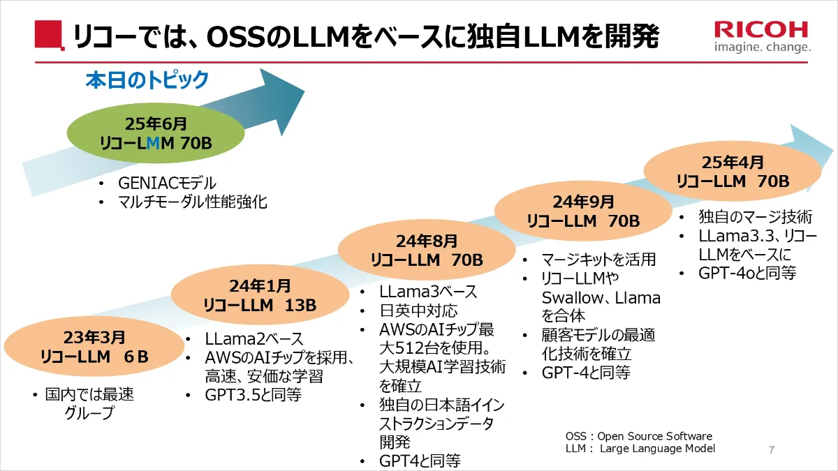 リコーが挑むAI開発：GENIAC採択プロジェクトに学ぶマルチ