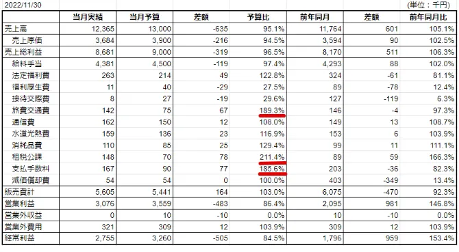 管理会計とは？目的や仕事内容・財務会計との違いをわかりやすく解説